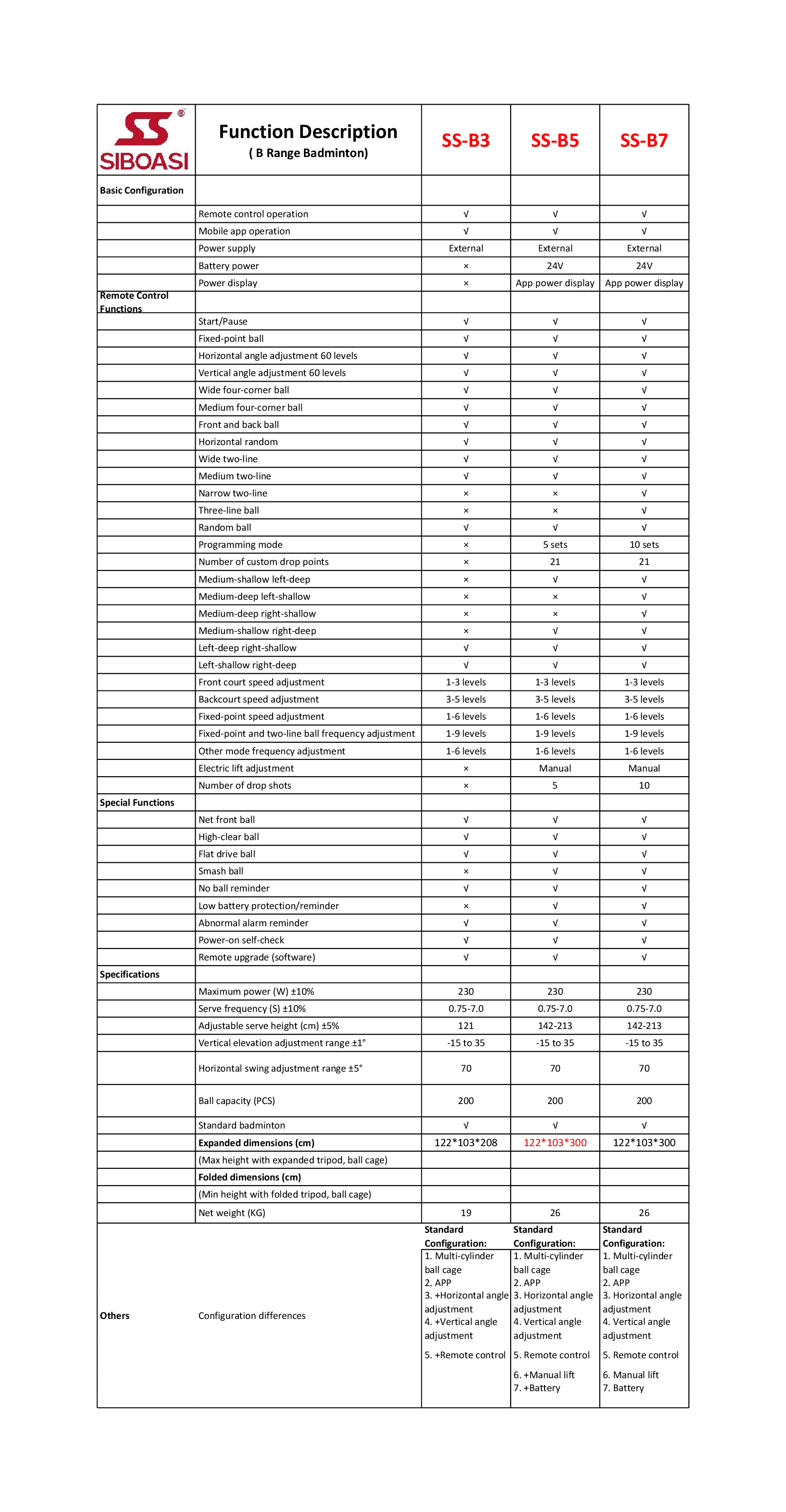 SIBOASI B3 Badminton Machine